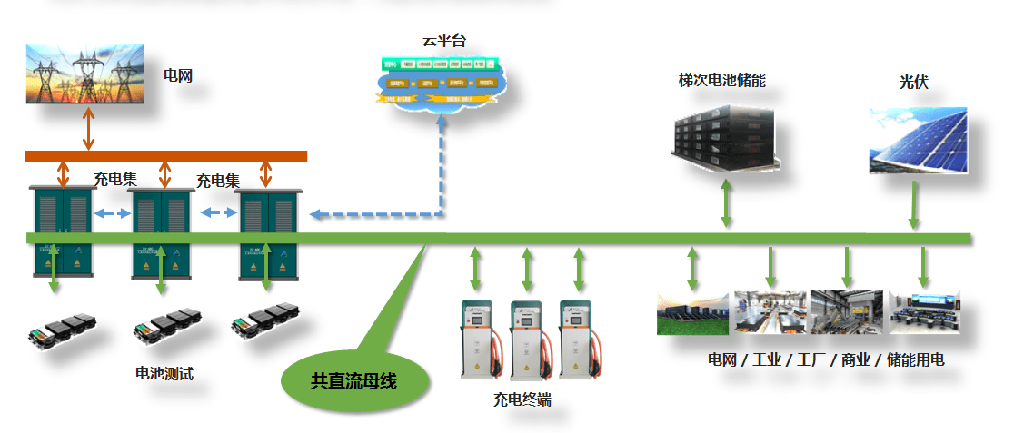 超詳細(xì)光儲充一體化介紹！